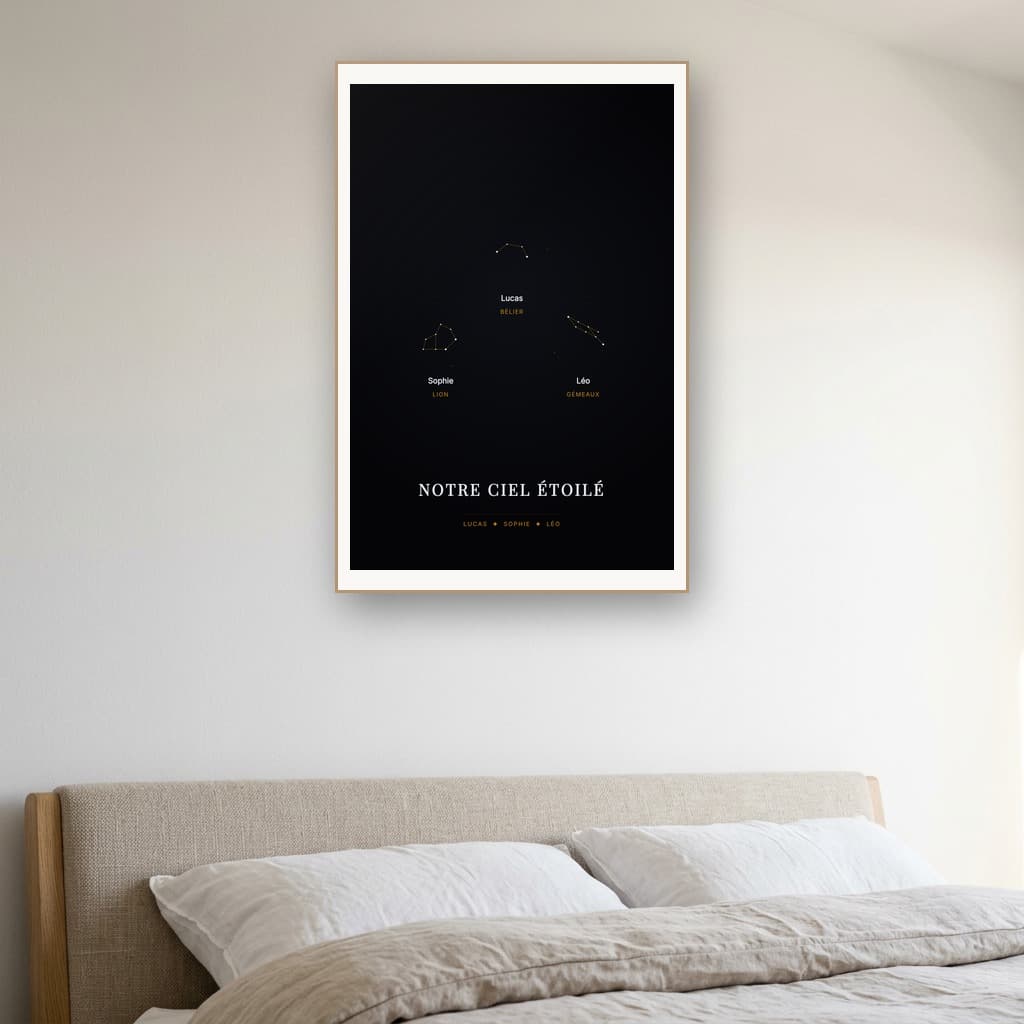 Aperçu en situation réelle de l'affiche Affiche Famille Constellation Personnalisée - Vue 2